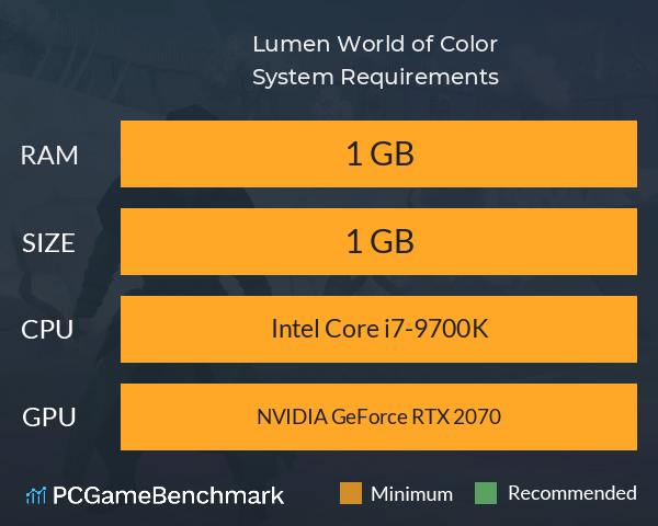 Lumen World of Color System Requirements PC Graph - Can I Run Lumen World of Color