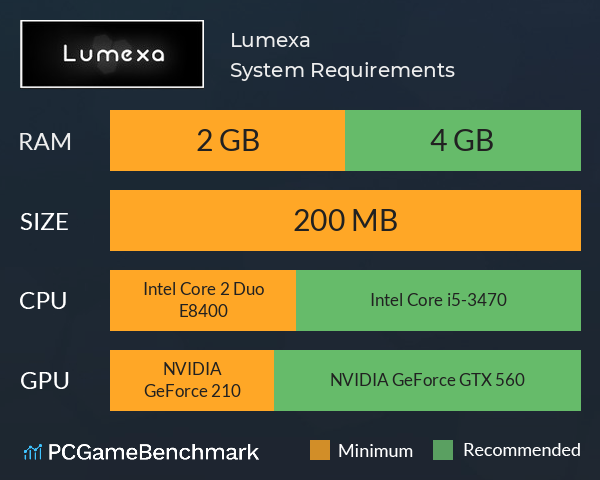 Lumexa System Requirements PC Graph - Can I Run Lumexa