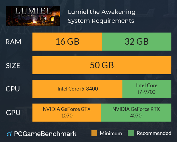 Lumiel the Awakening System Requirements PC Graph - Can I Run Lumiel the Awakening