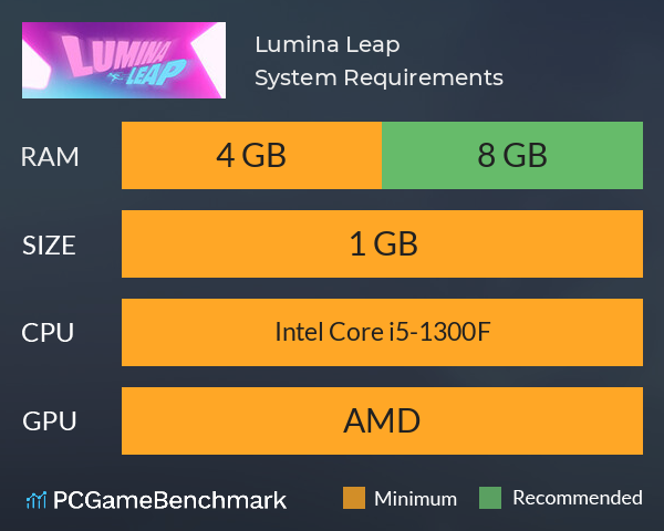 Lumina Leap System Requirements PC Graph - Can I Run Lumina Leap