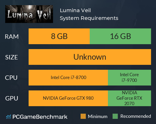 Lumina Veil System Requirements PC Graph - Can I Run Lumina Veil