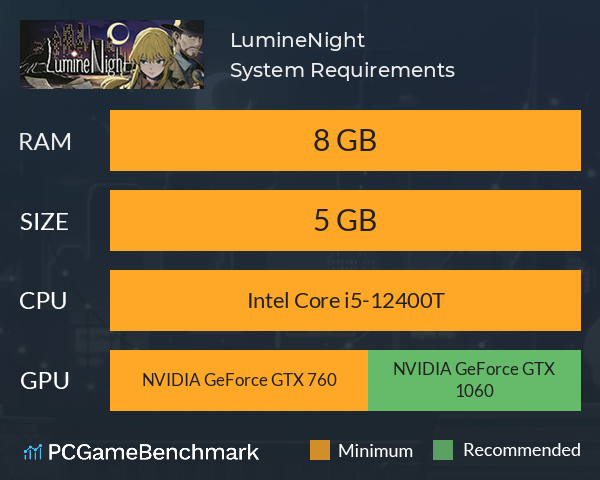 LumineNight System Requirements PC Graph - Can I Run LumineNight