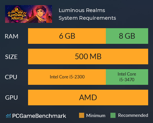 Luminous Realms System Requirements PC Graph - Can I Run Luminous Realms