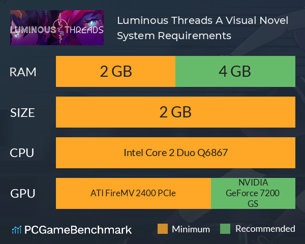 Luminous Threads: A Visual Novel System Requirements PC Graph - Can I Run Luminous Threads: A Visual Novel