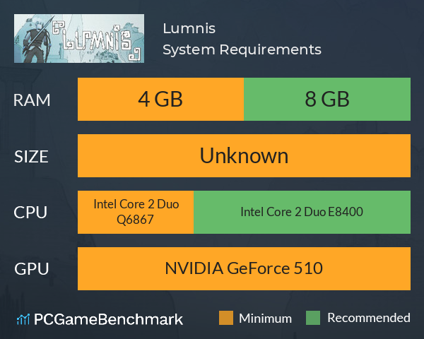 Lumnis System Requirements PC Graph - Can I Run Lumnis