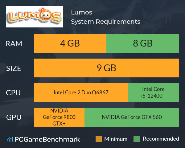 Lumos System Requirements PC Graph - Can I Run Lumos