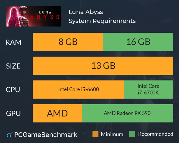 Luna Abyss System Requirements PC Graph - Can I Run Luna Abyss