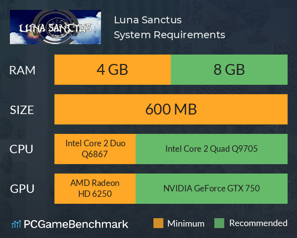 Luna Sanctus System Requirements PC Graph - Can I Run Luna Sanctus