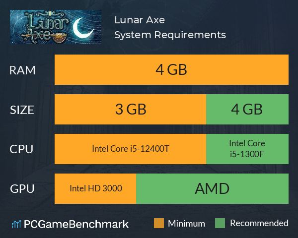 Lunar Axe System Requirements PC Graph - Can I Run Lunar Axe