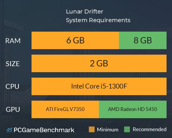 Lunar Drifter System Requirements PC Graph - Can I Run Lunar Drifter