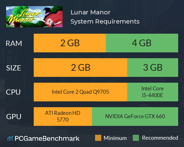 Lunar Manor System Requirements PC Graph - Can I Run Lunar Manor