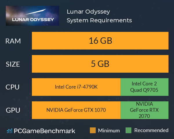 Lunar Odyssey System Requirements PC Graph - Can I Run Lunar Odyssey