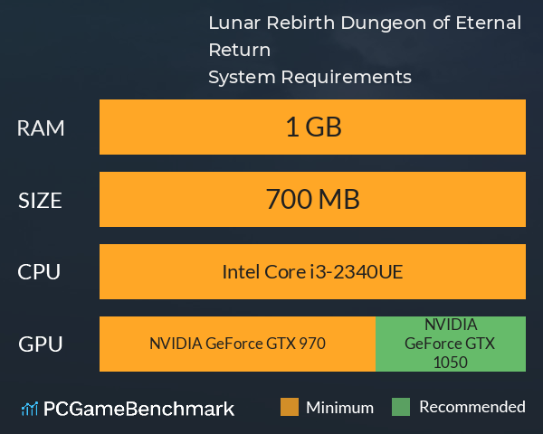 Lunar Rebirth: Dungeon of Eternal Return System Requirements PC Graph - Can I Run Lunar Rebirth: Dungeon of Eternal Return