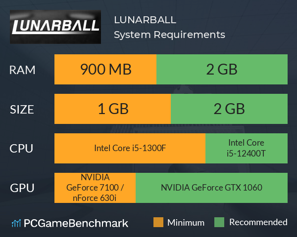 LUNARBALL System Requirements PC Graph - Can I Run LUNARBALL