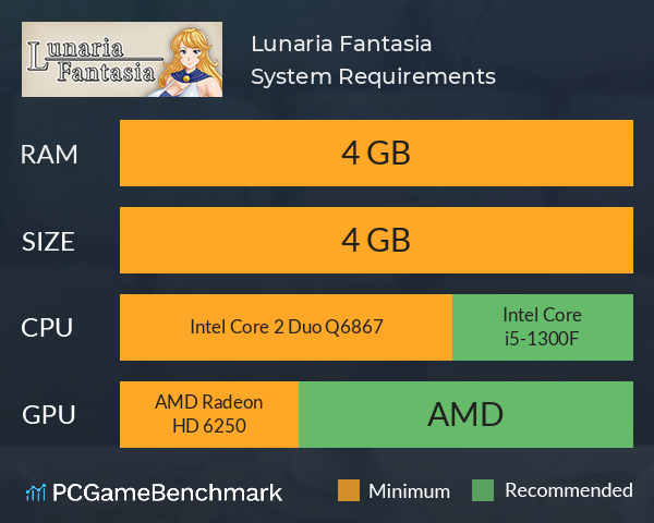 Lunaria Fantasia System Requirements PC Graph - Can I Run Lunaria Fantasia