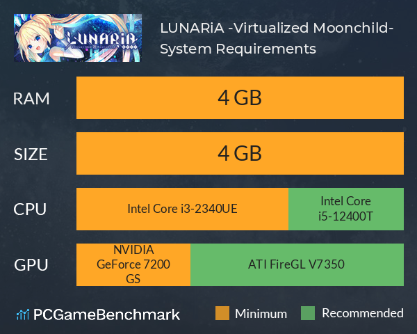 LUNARiA -Virtualized Moonchild- System Requirements PC Graph - Can I Run LUNARiA -Virtualized Moonchild-