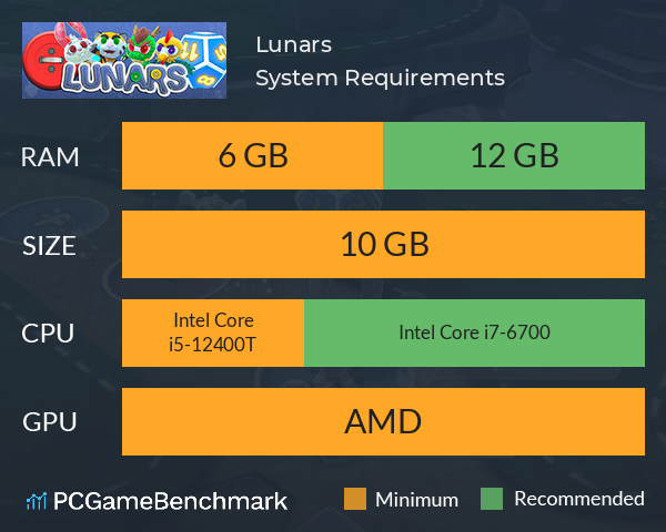 Lunars System Requirements PC Graph - Can I Run Lunars