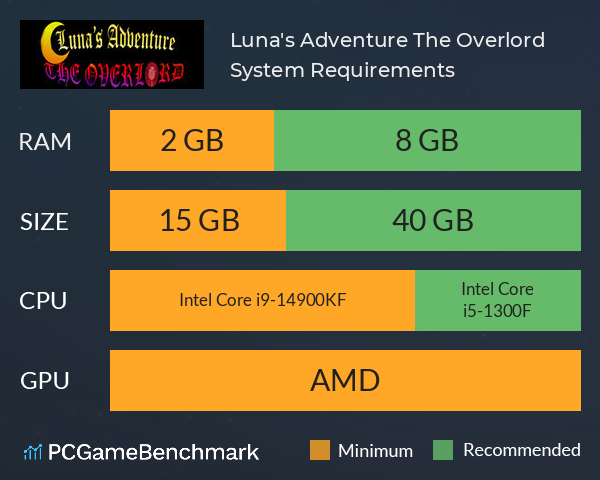 Luna's Adventure: The Overlord System Requirements PC Graph - Can I Run Luna's Adventure: The Overlord