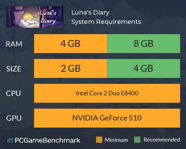 Luna's Diary System Requirements PC Graph - Can I Run Luna's Diary