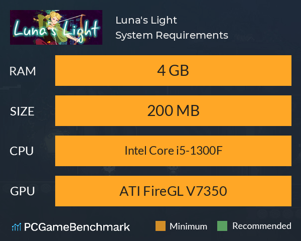 Luna's Light System Requirements PC Graph - Can I Run Luna's Light