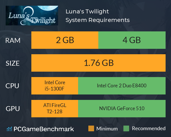 Luna's Twilight System Requirements PC Graph - Can I Run Luna's Twilight