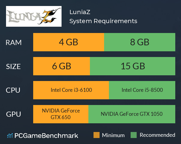 LuniaZ System Requirements PC Graph - Can I Run LuniaZ