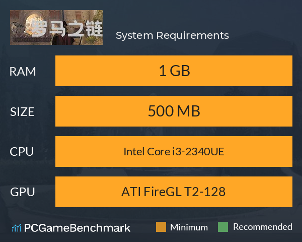 罗马之链 System Requirements PC Graph - Can I Run 罗马之链