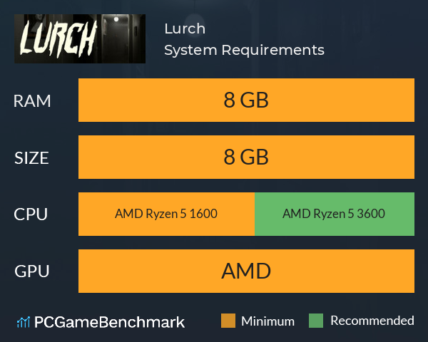 Lurch System Requirements PC Graph - Can I Run Lurch