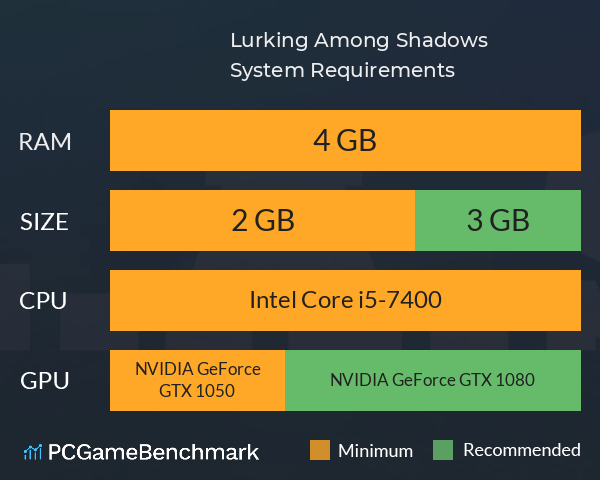 Lurking Among Shadows System Requirements PC Graph - Can I Run Lurking Among Shadows