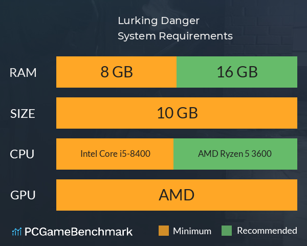 Lurking Danger System Requirements PC Graph - Can I Run Lurking Danger