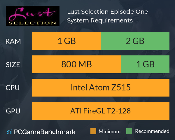 Lust Selection: Episode One System Requirements PC Graph - Can I Run Lust Selection: Episode One