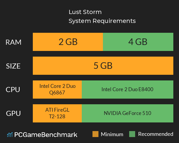 Lust Storm System Requirements PC Graph - Can I Run Lust Storm