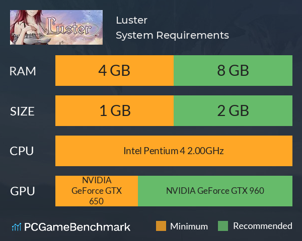 Luster System Requirements PC Graph - Can I Run Luster