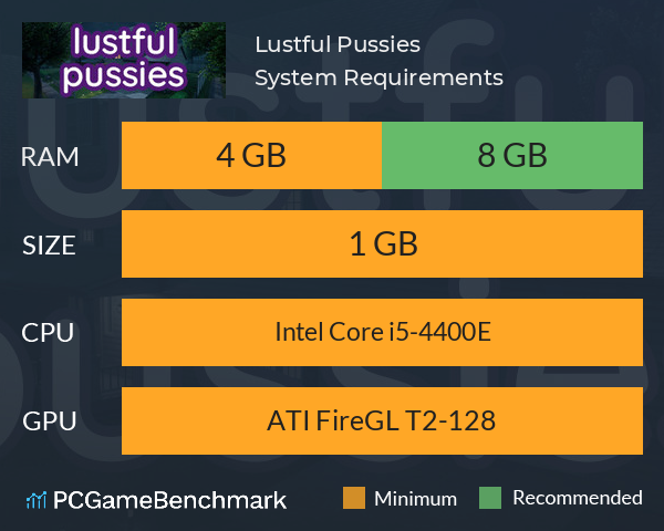 Lustful Pussies System Requirements PC Graph - Can I Run Lustful Pussies