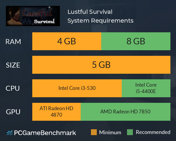 Lustful Survival System Requirements PC Graph - Can I Run Lustful Survival