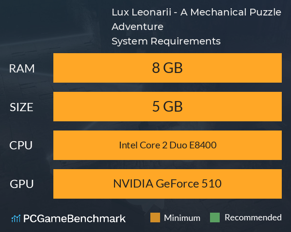 Lux Leonarii - A Mechanical Puzzle Adventure System Requirements PC Graph - Can I Run Lux Leonarii - A Mechanical Puzzle Adventure