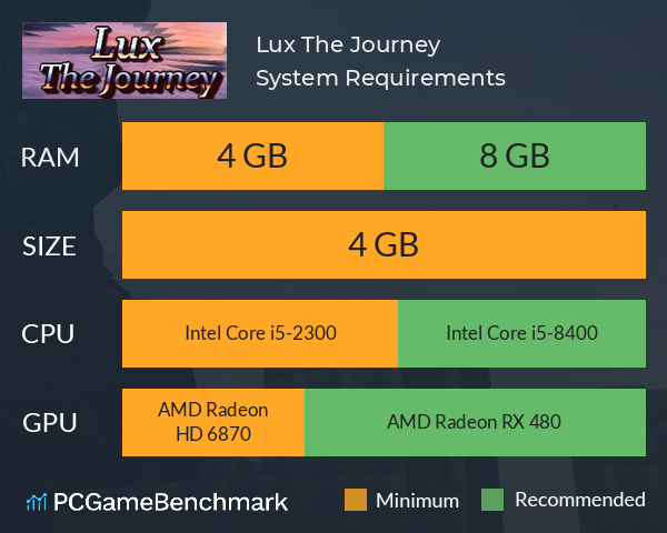 Lux: The Journey System Requirements PC Graph - Can I Run Lux: The Journey