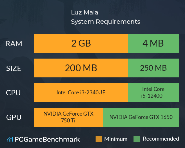 Luz Mala System Requirements PC Graph - Can I Run Luz Mala