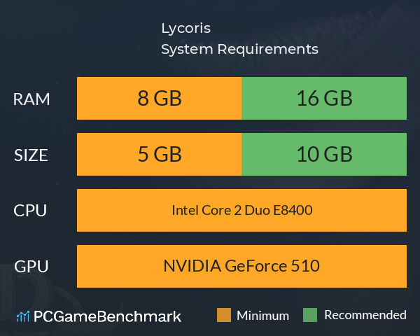 Lycoris System Requirements PC Graph - Can I Run Lycoris