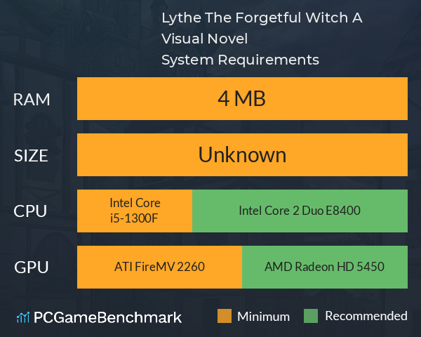 Lythe The Forgetful Witch: A Visual Novel System Requirements PC Graph - Can I Run Lythe The Forgetful Witch: A Visual Novel