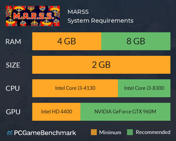 M.A.R.S.S. System Requirements PC Graph - Can I Run M.A.R.S.S.