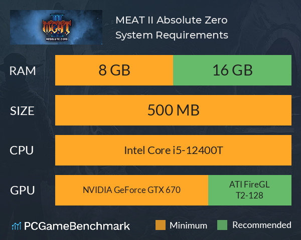 M.E.A.T. II: Absolute Zero System Requirements PC Graph - Can I Run M.E.A.T. II: Absolute Zero