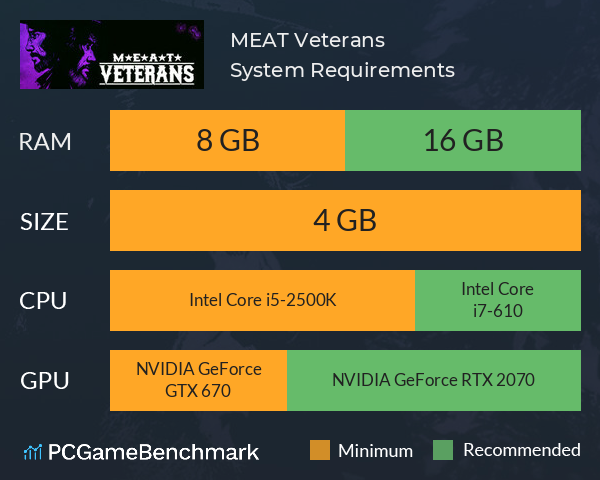 M.E.A.T. Veterans System Requirements PC Graph - Can I Run M.E.A.T. Veterans