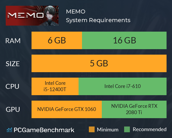 M.E.M.O System Requirements PC Graph - Can I Run M.E.M.O