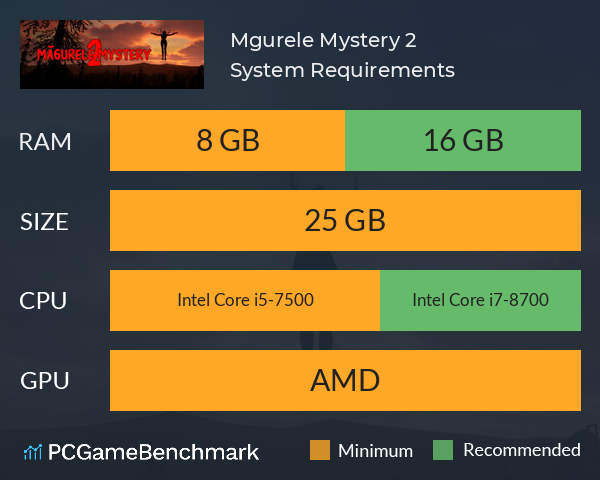 Măgurele Mystery 2 System Requirements PC Graph - Can I Run Măgurele Mystery 2