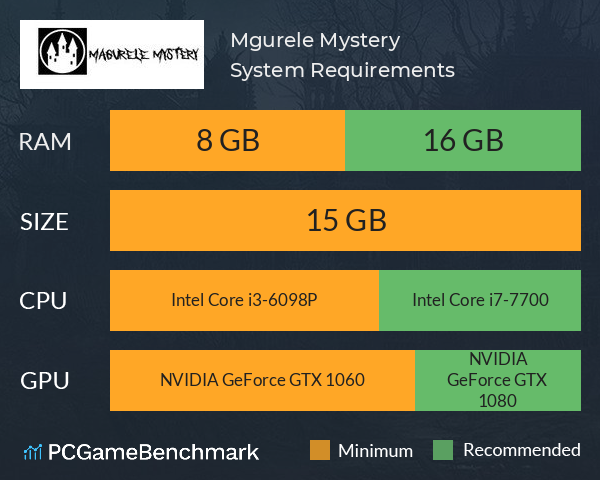 Măgurele Mystery System Requirements PC Graph - Can I Run Măgurele Mystery