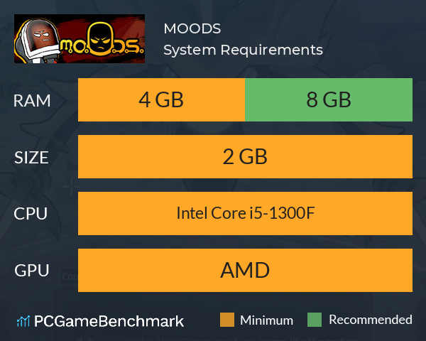 M.O.O.D.S. System Requirements PC Graph - Can I Run M.O.O.D.S.