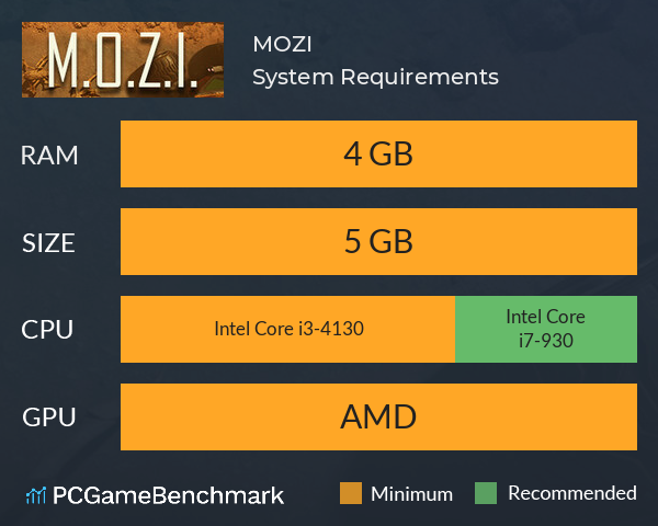 M.O.Z.I. System Requirements PC Graph - Can I Run M.O.Z.I.