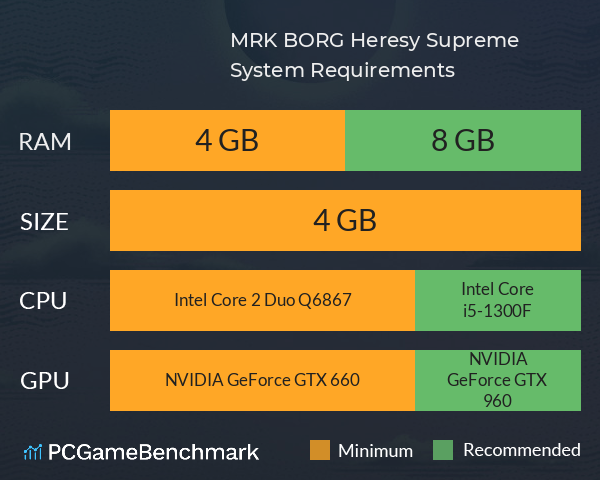 MÖRK BORG Heresy Supreme System Requirements PC Graph - Can I Run MÖRK BORG Heresy Supreme