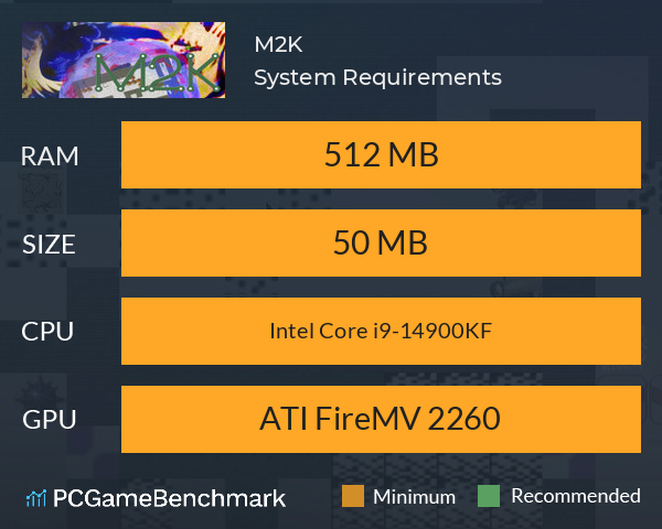 M2K System Requirements PC Graph - Can I Run M2K